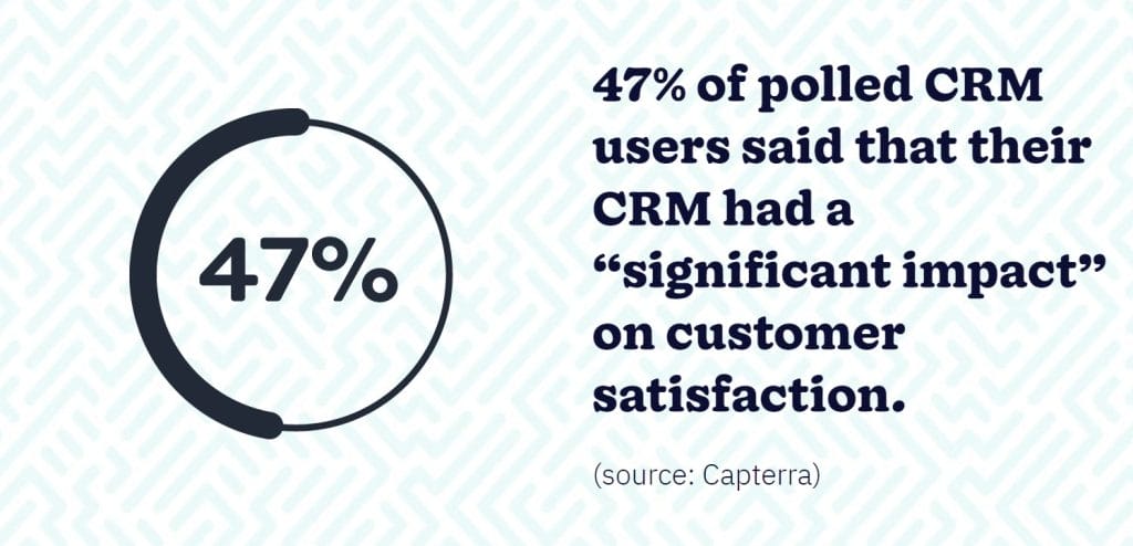 CRM business system users report improved customer satisfaction