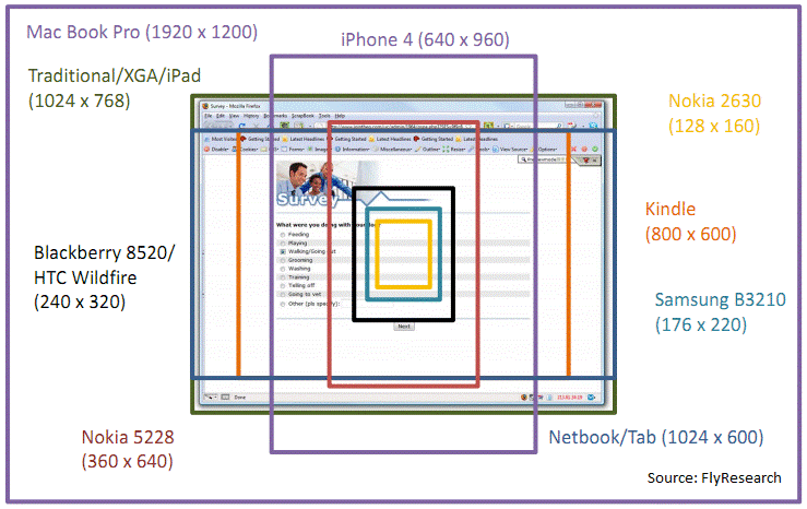 a diagram showing the sizes of various devices