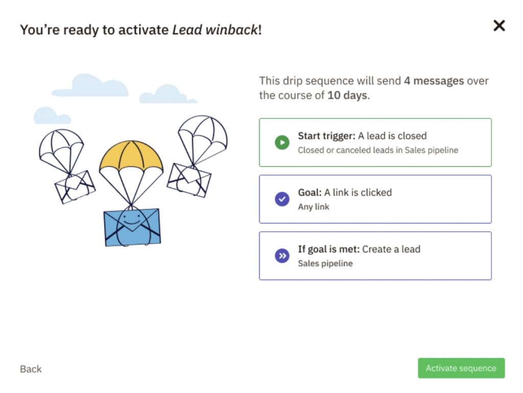 a screen that says 'you're ready to activate lead winback'