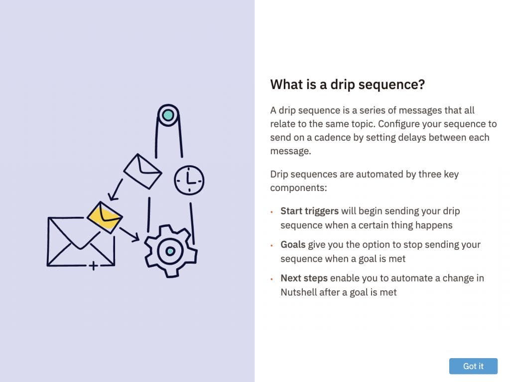 a drip sequence is a series of messages that all relate to the same topic