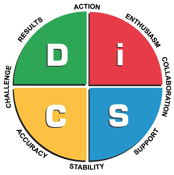 a circle with the letters d, i, c, and s on it