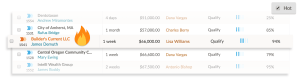 a screenshot of a list of leads with a hot lead in the middle